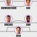 De Schweinsteiger a Eto&rsquo;o: el once ideal de jugadores retirados en el 2019