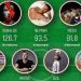 De Isco a Leo Messi: el once ideal de jugadores m&aacute;s seguidos en Instagram del Mundial