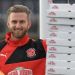 El arquero que se gan&oacute; un a&ntilde;o de pizzas gratis por mantener su arco en cero todo el partido