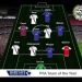 Los futbolistas ingleses eligieron su once ideal de la Premier League; &iquest;qu&eacute; marcas dominan?
