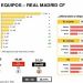 Estas son las marcas m&aacute;s asociadas por el p&uacute;blico con el Real Madrid 
