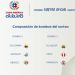Chile, Argentina y Brasil ser&aacute;n cabezas de serie en la Copa Am&eacute;rica 2015